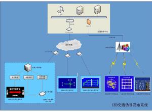 LED城市交通誘導(dǎo)系統(tǒng)